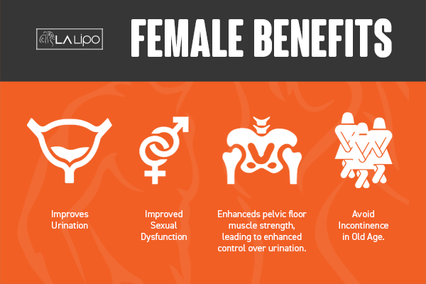 See our incontinence treatment prices and plans from LA LIPO Watford