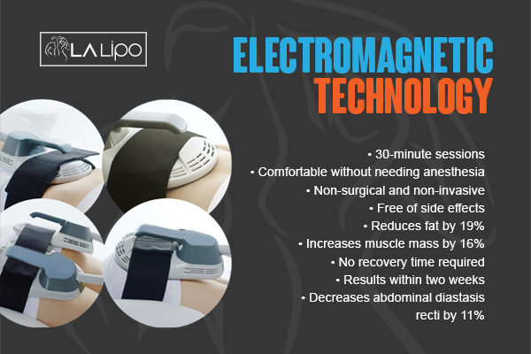 Benefits of LA-EMS Body Sculpting Treatment Watford
