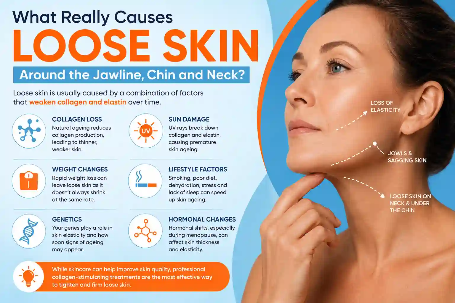 What Really Causes Loose Skin Around the Jawline, Chin and Neck Watford?